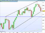 FTSE100 Index Weekly.png