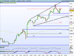 FTSE100 Index 10m.png