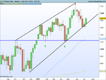 FTSE100 Index Weekly.png