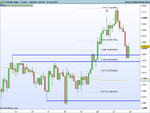 FTSE100 Index 60m.png