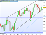 FTSE100 Index Weekly.png