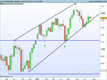 FTSE100 Index Weekly.png