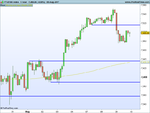 FTSE100 Index 60m.png