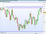 FTSE100 Index Daily.png