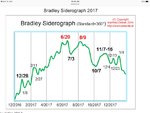 bradley-siderograph_august-2017-top_manfred-zimmel.jpg