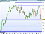 FTSE100 Index Daily.png