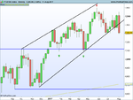 FTSE100 Index Weekly.png