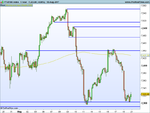 FTSE100 Index 60m.png