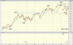 daily ytd aug 26.gif