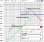 DAX15m_170919_06h30_2weeks.png