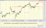 TRADING PLAN 9TH 1.gif