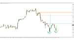 DAX 4H nov 20.png