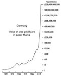 GermanyHyperChart.jpg