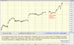 trading plan 29th.gif