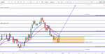 AUDUSD Long term 2.png