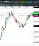 2018-01-18-1100am-GBPUSD-5min.png