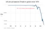 UK_annual_balance_of_trade_in_goods_since_1870_(£m).png