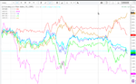 €correlations15m_180207_15h20.png