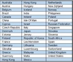 nadex_countries.jpg