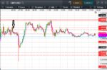 2018-02-23-GBPUSD-5min-1800-marked.png