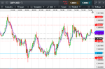 2018-03-07-GBPUSD-5min-1435.png