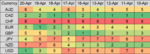 majors heatmap 23 Apr 2018.png