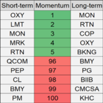 top bottom 10 stocks st momentum 24 apr 2018 1080.png