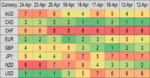 4-25-18 st fx heatmap1080.png