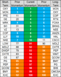 top bottom 10 stocks momentum 25 apr 2018 10801350.png