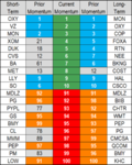 top bottom 10 stocks momentum 26 apr 2018 10801350.png