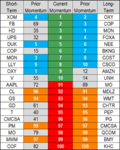 top bottom 10 stocks momentum 27 apr 2018 10801350.png