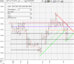 USDCADm60_180427_20h00_6mths.png