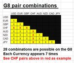 g8 pair combos.JPG