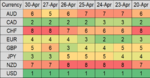 5-1-18 st fx heatmap.png