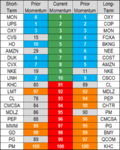 top bottom 10 stocks momentum 01 may 2018 10801350.png