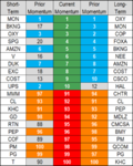 top bottom 10 stocks momentum 02 may 2018 10801350.png