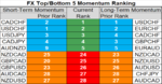 top bottom 5 FX pairs momentum 03 may 2018 10801350.png