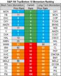 top bottom 10 stocks momentum 03 may 2018 10801350.png