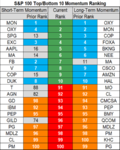 top bottom 10 stocks momentum 04 may 2018 10801350.png