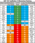 top bottom 10 stocks momentum 07 may.png