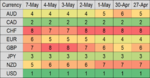 fx daily st momo rank 8 may.png