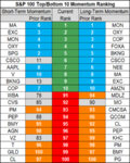 top bottom 10 stocks momentum 08 may.png