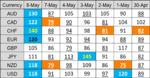 FX RPM 9 May.png