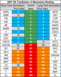 top bottom 10 stocks momentum 10 may.png