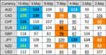 FX RPM 11 May.png