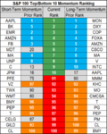 top bottom 11 stocks momentum 10 may.png