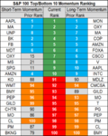 top bottom 10 stocks momentum 14 may.png