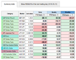 FTG Scores_CHF.png