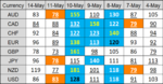 FX RPM 15 May.png