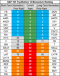 top bottom 10 stocks momentum 15 may.png